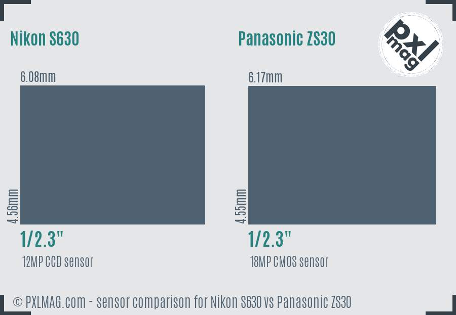 Nikon S630 vs Panasonic ZS30 sensor size comparison