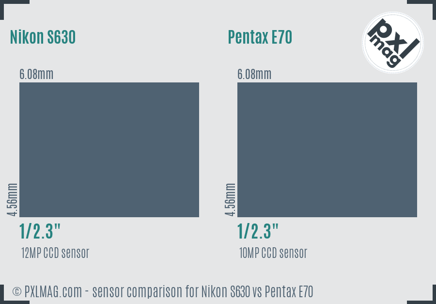 Nikon S630 vs Pentax E70 sensor size comparison