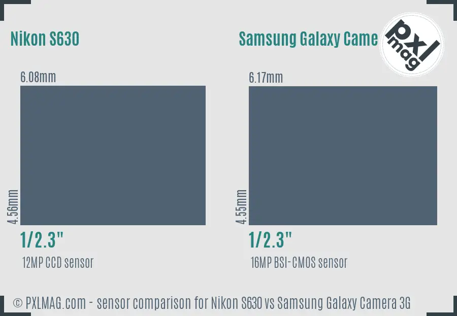 Nikon S630 vs Samsung Galaxy Camera 3G sensor size comparison