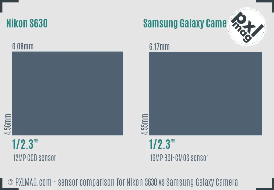 Nikon S630 vs Samsung Galaxy Camera sensor size comparison