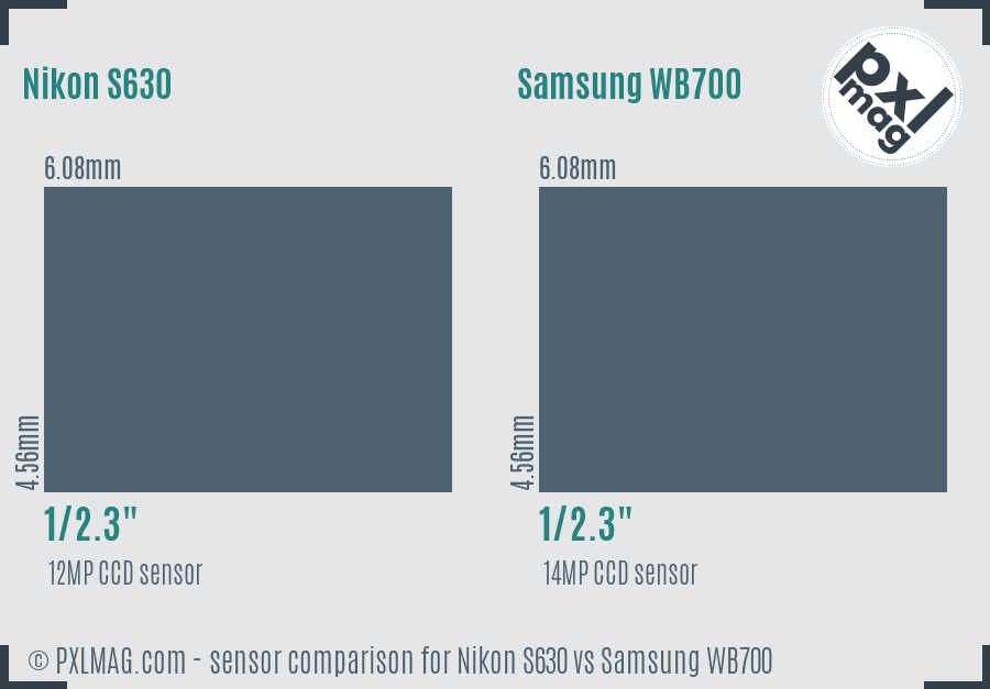 Nikon S630 vs Samsung WB700 sensor size comparison