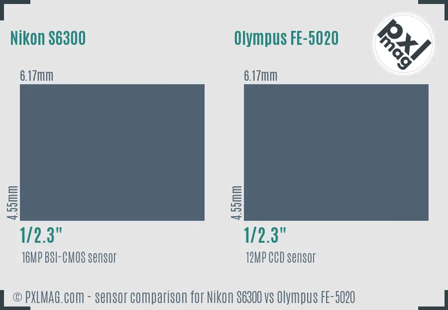 Nikon S6300 vs Olympus FE-5020 sensor size comparison