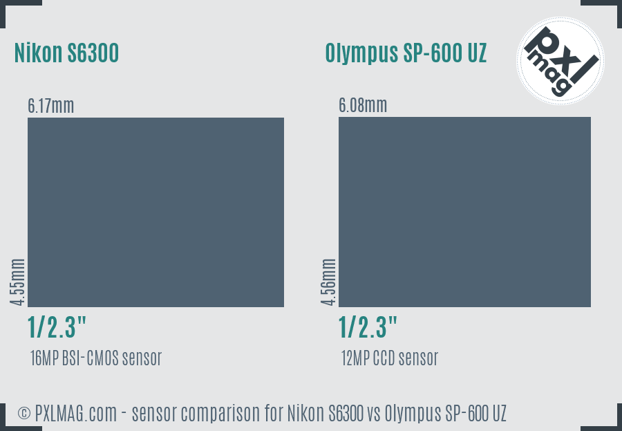 Nikon S6300 vs Olympus SP-600 UZ sensor size comparison