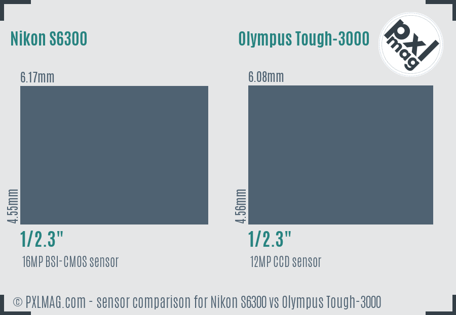 Nikon S6300 vs Olympus Tough-3000 sensor size comparison