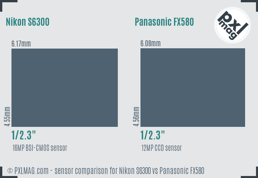Nikon S6300 vs Panasonic FX580 sensor size comparison