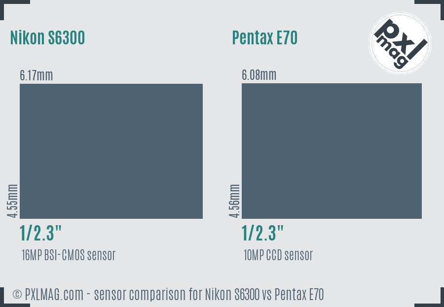 Nikon S6300 vs Pentax E70 sensor size comparison