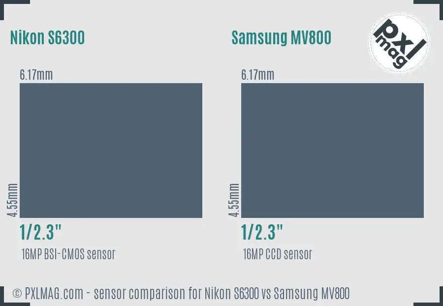 Nikon S6300 vs Samsung MV800 sensor size comparison