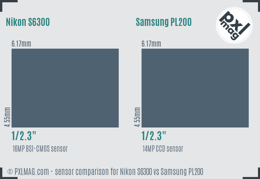 Nikon S6300 vs Samsung PL200 sensor size comparison