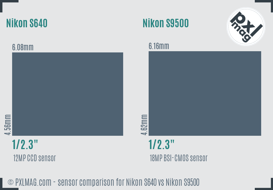 Nikon S640 vs Nikon S9500 sensor size comparison