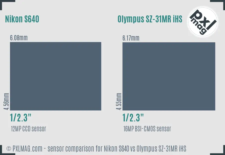 Nikon S640 vs Olympus SZ-31MR iHS sensor size comparison