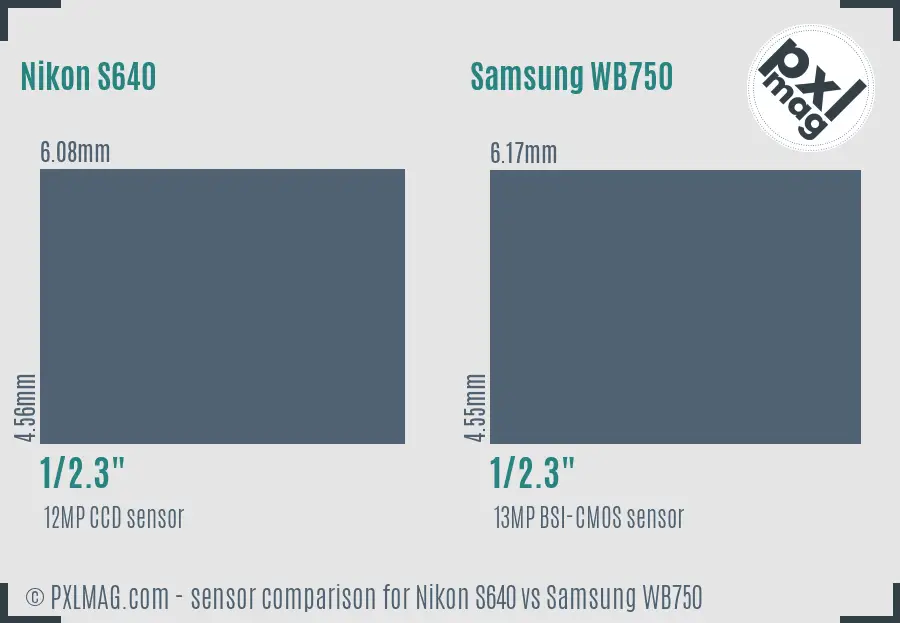 Nikon S640 vs Samsung WB750 sensor size comparison