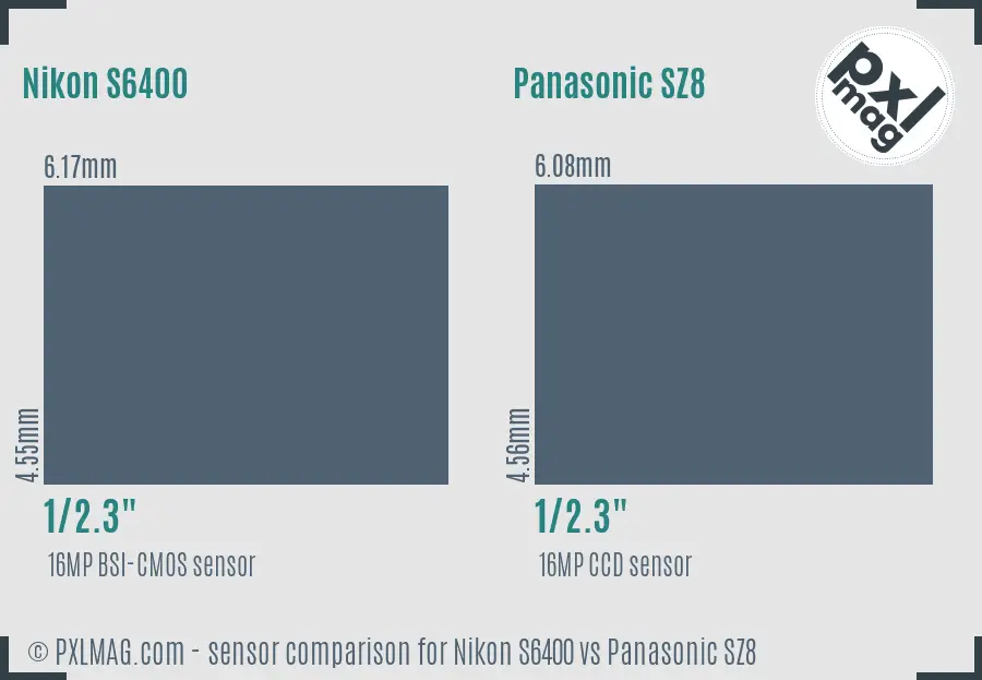 Nikon S6400 vs Panasonic SZ8 sensor size comparison