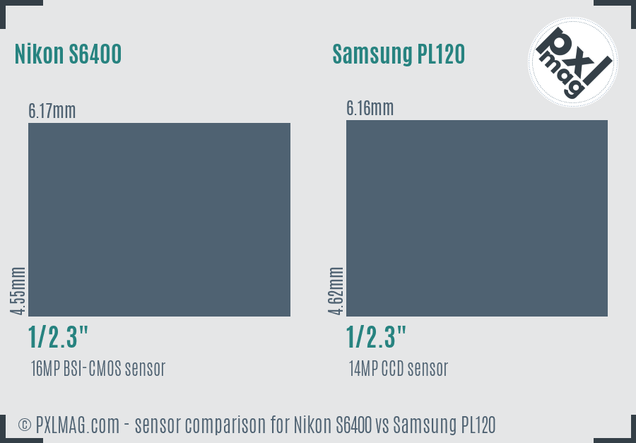 Nikon S6400 vs Samsung PL120 sensor size comparison