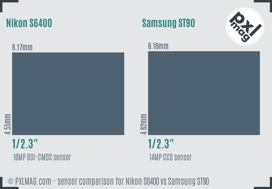 Nikon S6400 vs Samsung ST90 sensor size comparison Nikon S6400 vs Samsung ST90 sensor size comparison