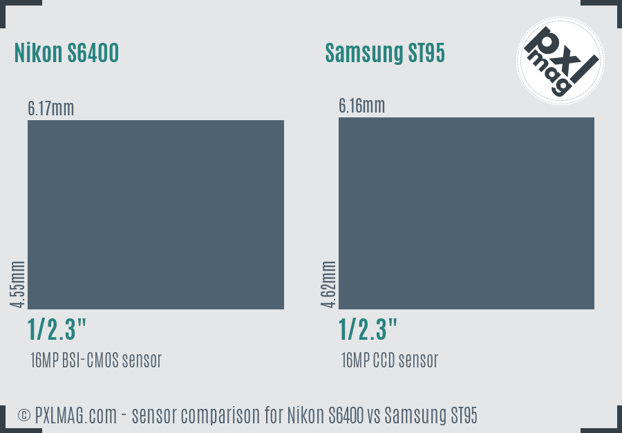 Nikon S6400 vs Samsung ST95 sensor size comparison