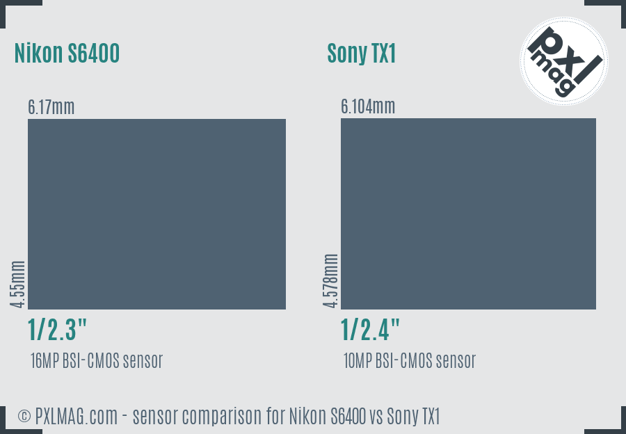 Nikon S6400 vs Sony TX1 sensor size comparison