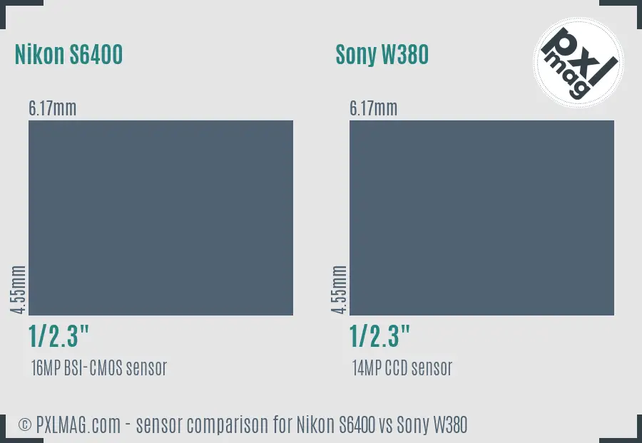 Nikon S6400 vs Sony W380 sensor size comparison Nikon S6400 vs Sony W380 sensor size comparison