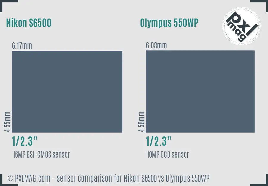 Nikon S6500 vs Olympus 550WP sensor size comparison