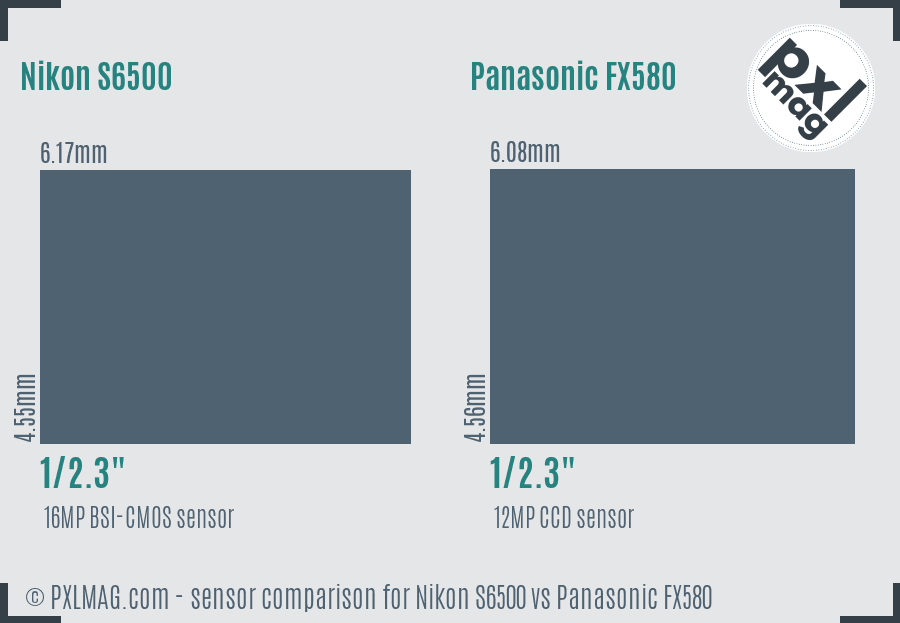 Nikon S6500 vs Panasonic FX580 sensor size comparison
