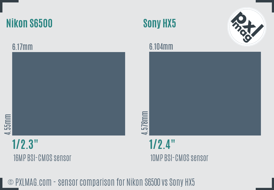 Nikon S6500 vs Sony HX5 sensor size comparison