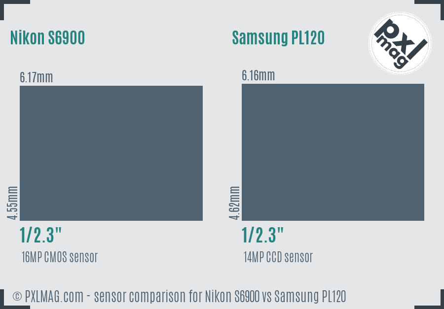 Nikon S6900 vs Samsung PL120 sensor size comparison