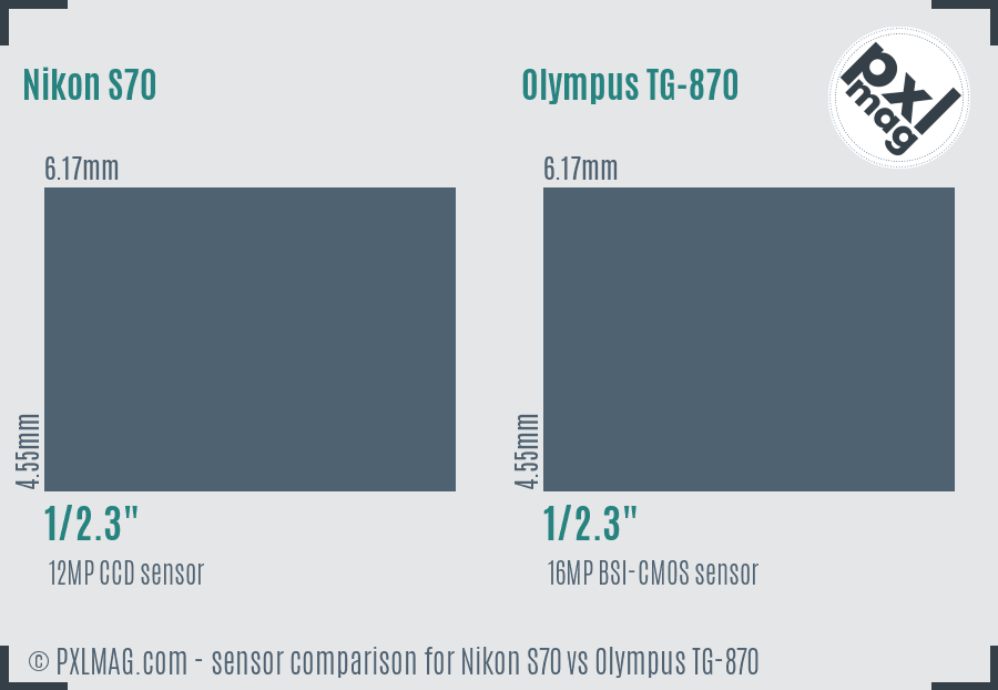 Nikon S70 vs Olympus TG-870 sensor size comparison