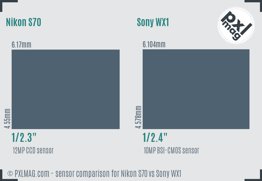 Nikon S70 vs Sony WX1 sensor size comparison