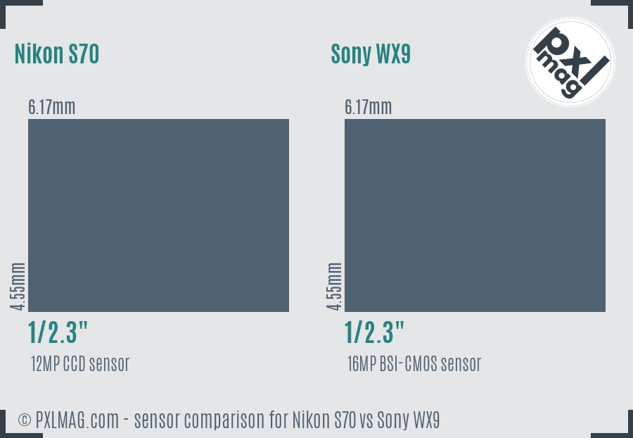 Nikon S70 vs Sony WX9 sensor size comparison