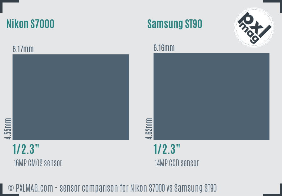 Nikon S7000 vs Samsung ST90 sensor size comparison