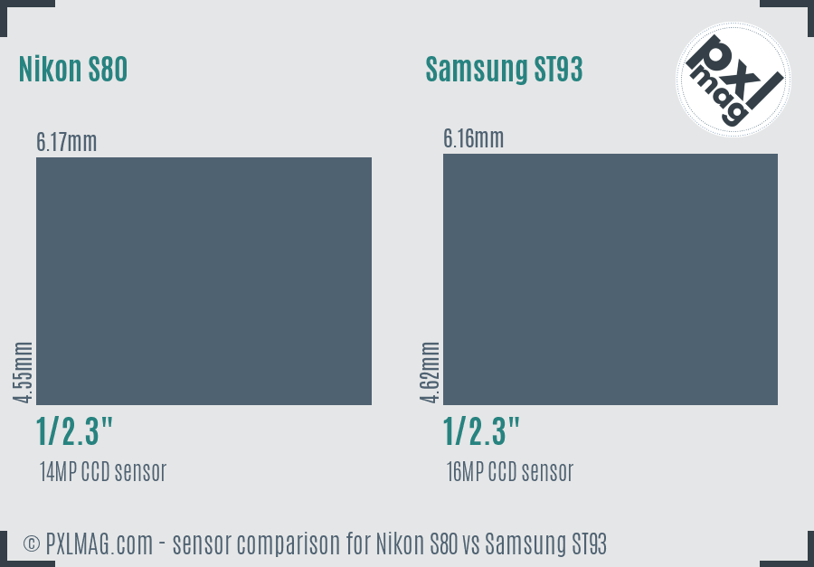 Nikon S80 vs Samsung ST93 sensor size comparison