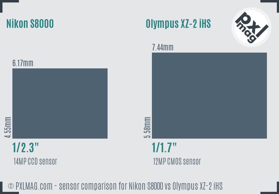 Nikon S8000 vs Olympus XZ-2 iHS sensor size comparison