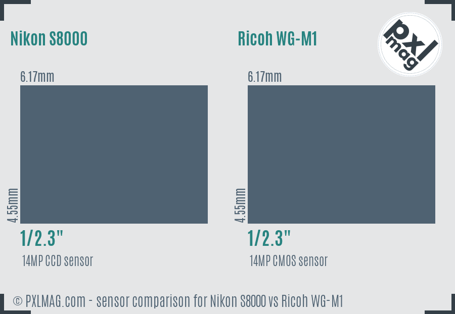 Nikon S8000 vs Ricoh WG-M1 sensor size comparison