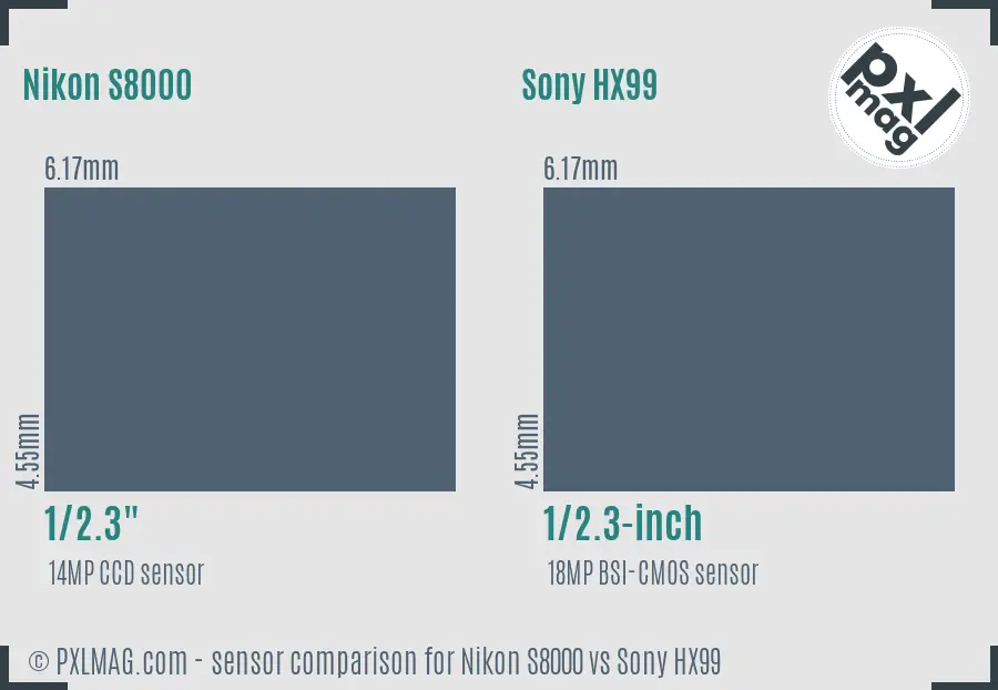 Nikon S8000 vs Sony HX99 sensor size comparison
