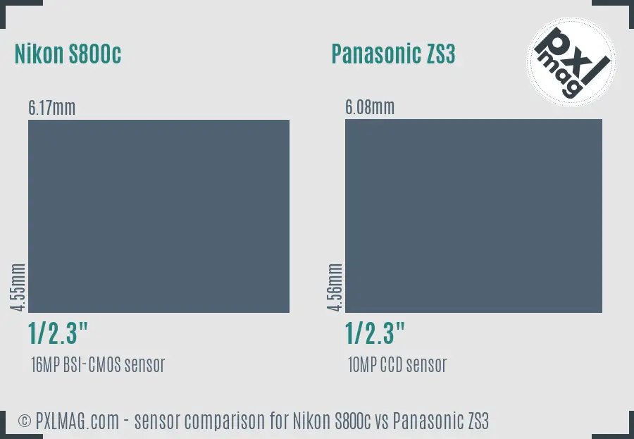 Nikon S800c vs Panasonic ZS3 sensor size comparison