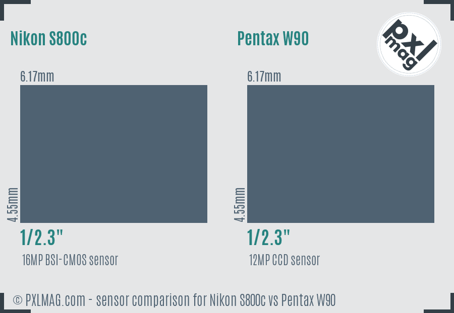 Nikon S800c vs Pentax W90 sensor size comparison