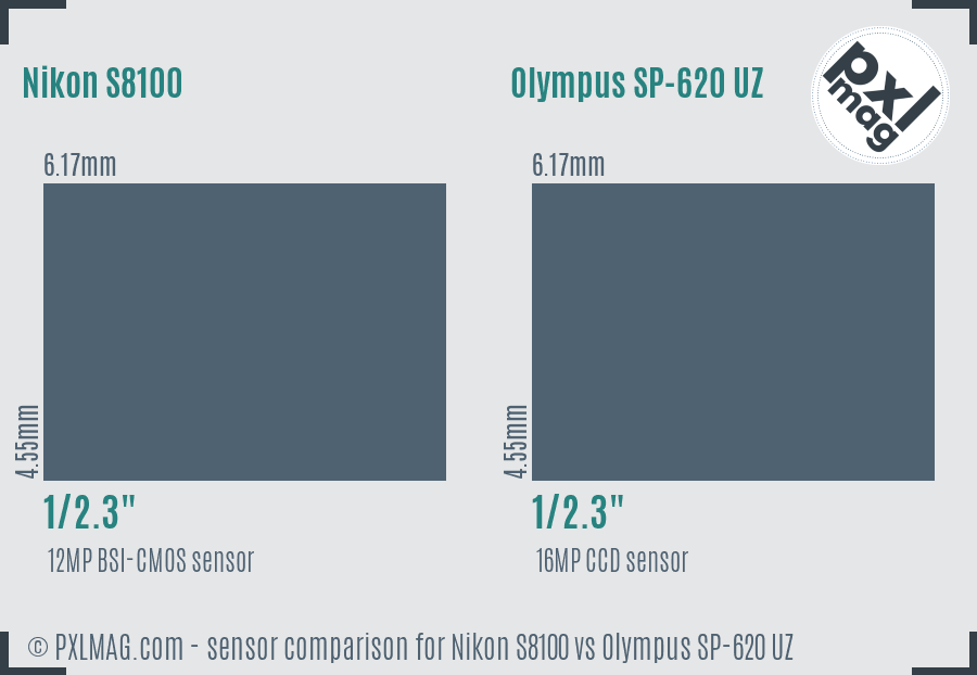 Nikon S8100 vs Olympus SP-620 UZ sensor size comparison Nikon S8100 vs Olympus SP-620 UZ sensor size comparison