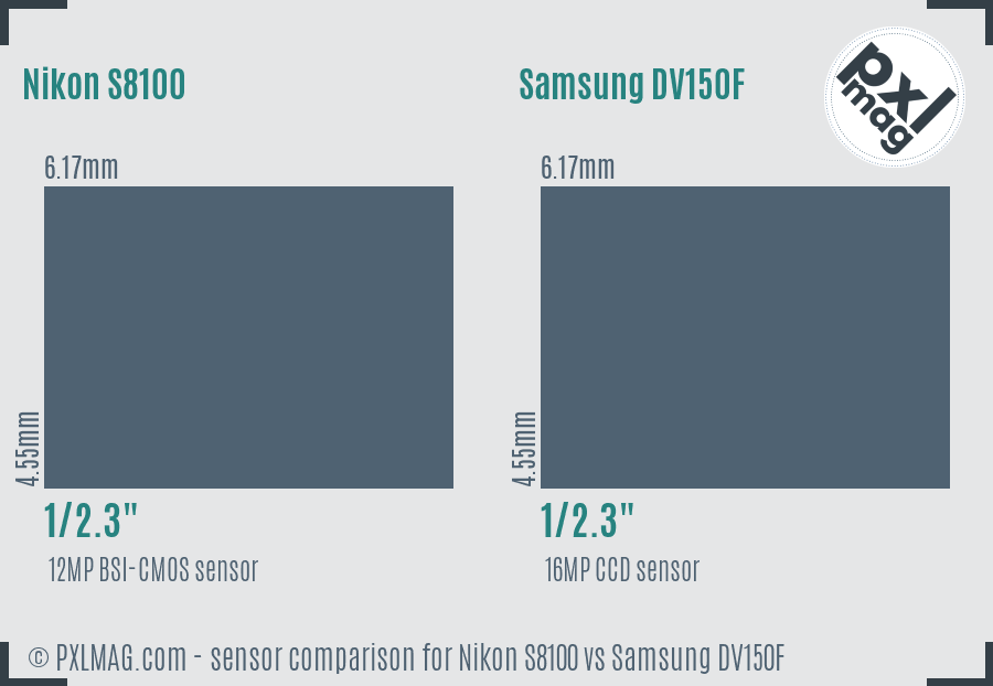Nikon S8100 vs Samsung DV150F sensor size comparison