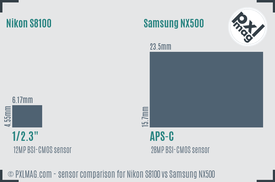 Nikon S8100 vs Samsung NX500 sensor size comparison