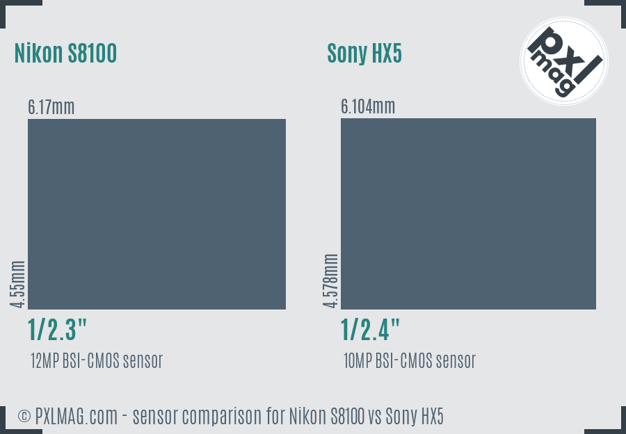 Nikon S8100 vs Sony HX5 sensor size comparison