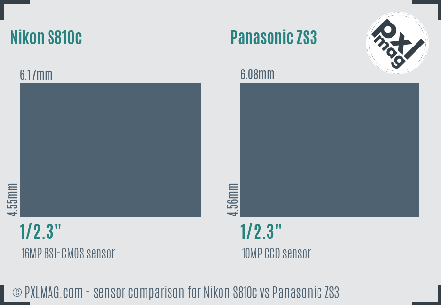 Nikon S810c vs Panasonic ZS3 sensor size comparison