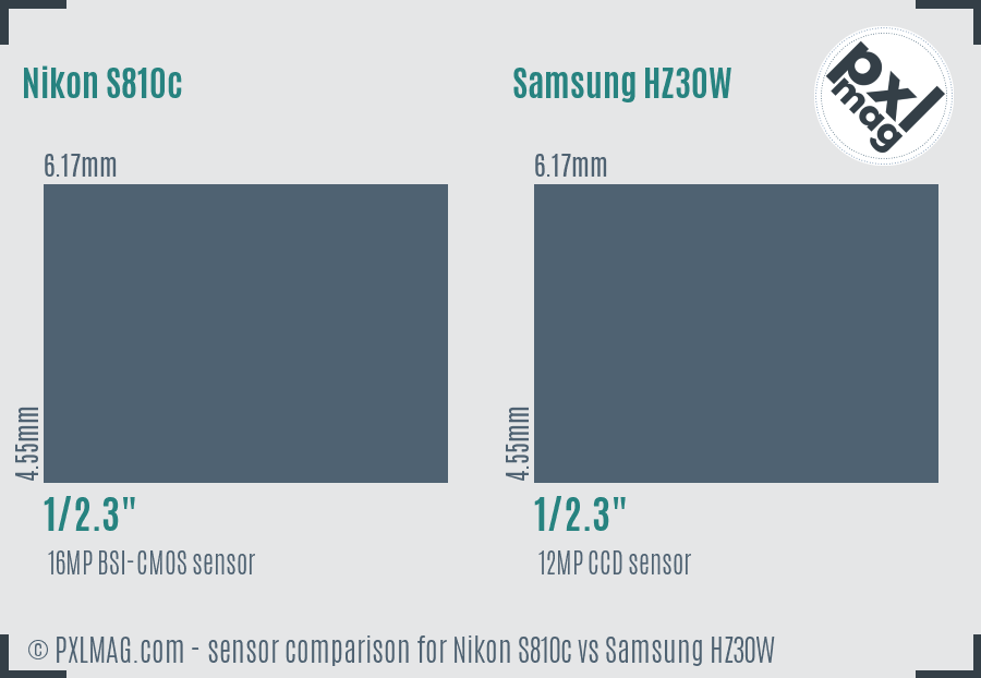 Nikon S810c vs Samsung HZ30W sensor size comparison Nikon S810c vs Samsung HZ30W sensor size comparison