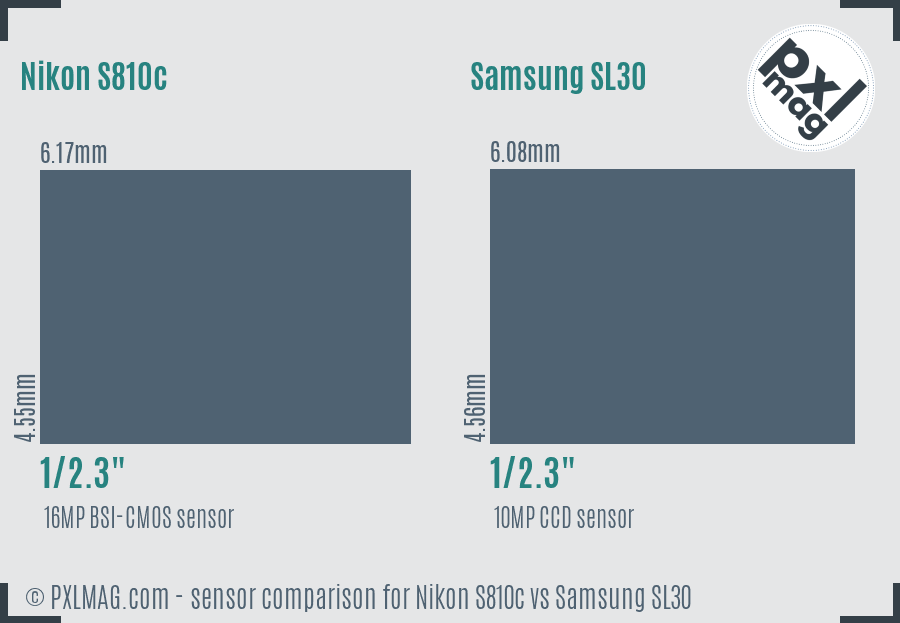 Nikon S810c vs Samsung SL30 sensor size comparison