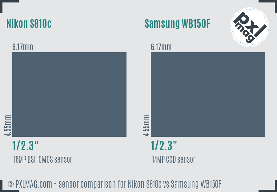 Nikon S810c vs Samsung WB150F sensor size comparison