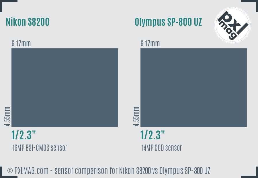 Nikon S8200 vs Olympus SP-800 UZ sensor size comparison Nikon S8200 vs Olympus SP-800 UZ sensor size comparison