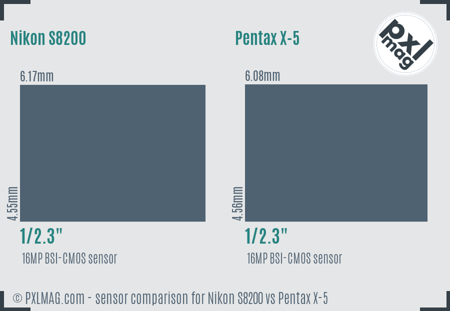 Nikon S8200 vs Pentax X-5 sensor size comparison Nikon S8200 vs Pentax X-5 sensor size comparison
