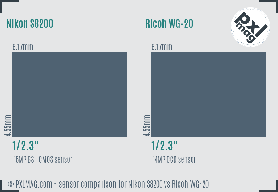 Nikon S8200 vs Ricoh WG-20 sensor size comparison