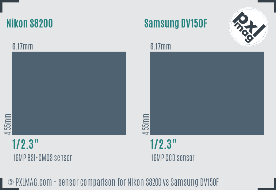 Nikon S8200 vs Samsung DV150F sensor size comparison