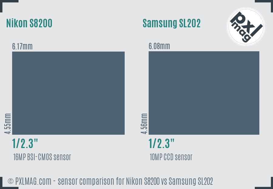 Nikon S8200 vs Samsung SL202 sensor size comparison