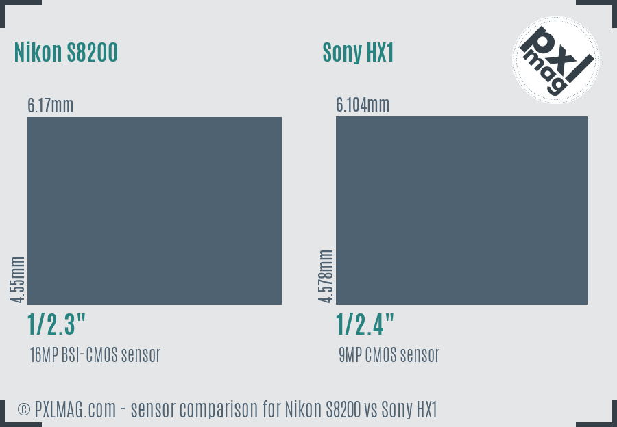 Nikon S8200 vs Sony HX1 sensor size comparison