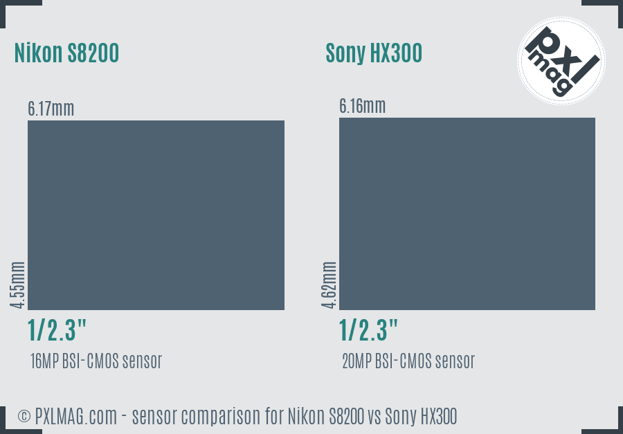 Nikon S8200 vs Sony HX300 sensor size comparison